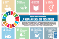 Conozca la llamada Agenda del 2030 para el Desarrollo Sostenible. 17 Puntos que nos interesan a todos.